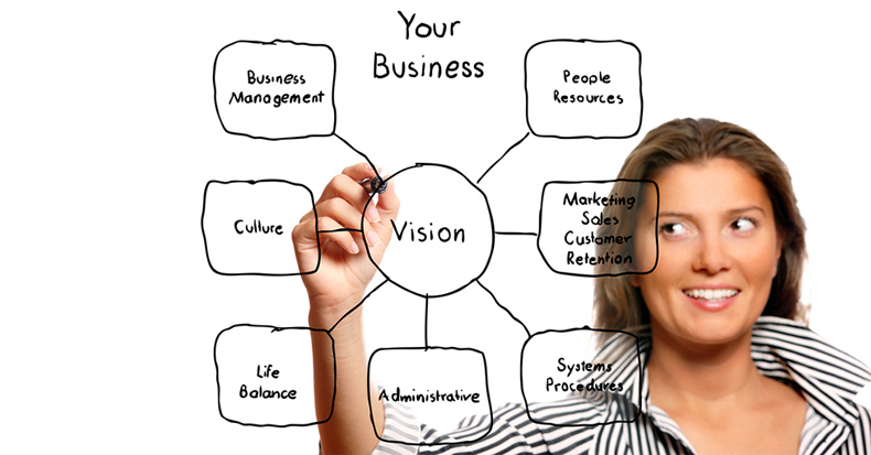 Chiropractic Marketing Plans And Why Most Fail